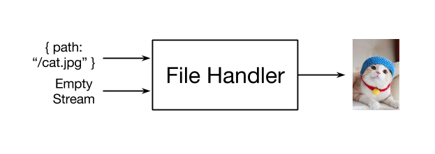 File Handler