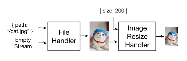 Image Conversion Pipeline
